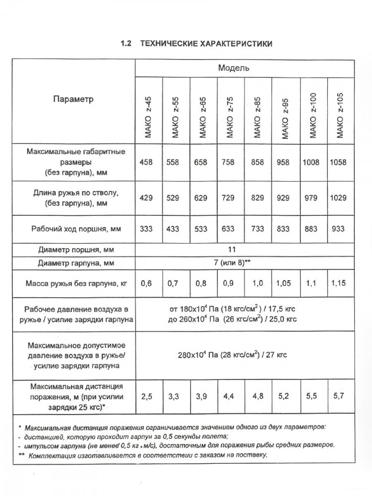 Ружьё подводное "МАКО z-65" купить по оптимальной цене,  доставка по России, гарантия качества