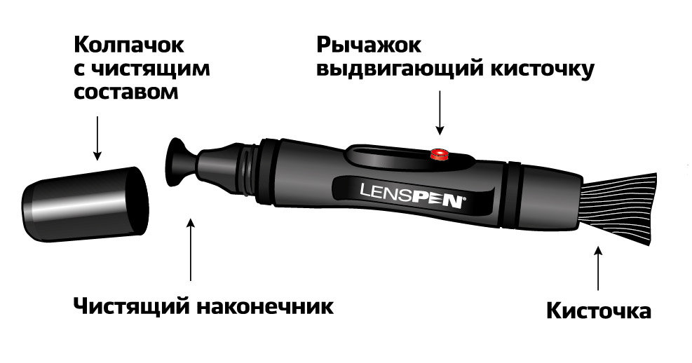 Карандаш для чистки оптики Lenspen LP-1 купить по оптимальной цене,  доставка по России, гарантия качества