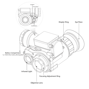 Монокуляр ночного видения  Vector Optics 1x18 +кронштейн на шлем(OWNV-10) купить по оптимальной цене,  доставка по России, гарантия качества