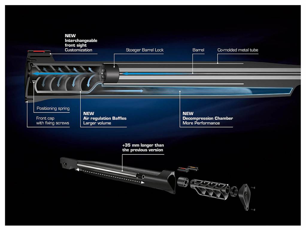 Stoeger RX20 Sport винтовка 82064 купить по оптимальной цене,  доставка по России, гарантия качества