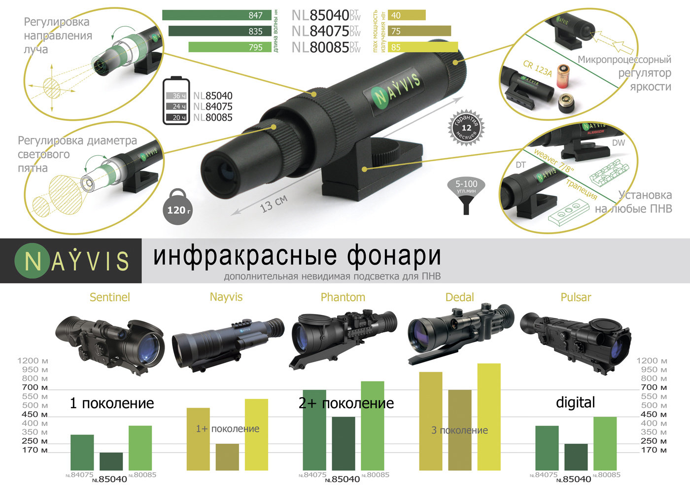ИК фонарь NL85040DW (850) weaver купить по оптимальной цене,  доставка по России, гарантия качества