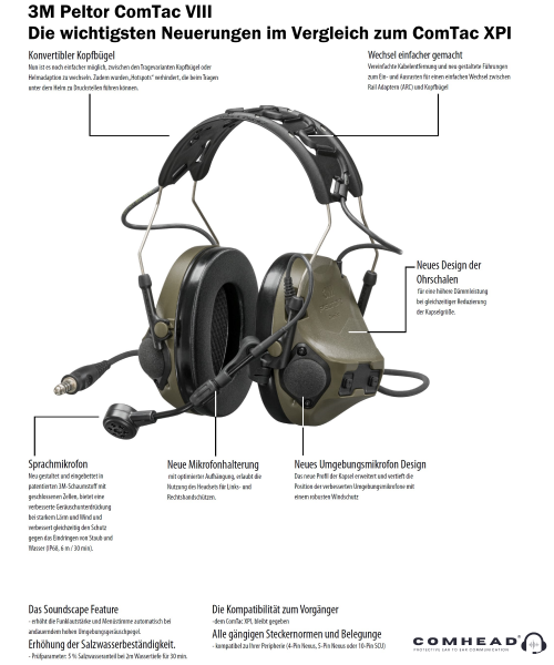 Наушники с гарнитурой  3M™ PELTOR™ ComTac™ VIII MT14H418A-38 GN купить по оптимальной цене,  доставка по России, гарантия качества