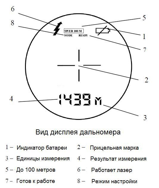 Дальномер Newcon  LRB 6000 СI купить по оптимальной цене,  доставка по России, гарантия качества