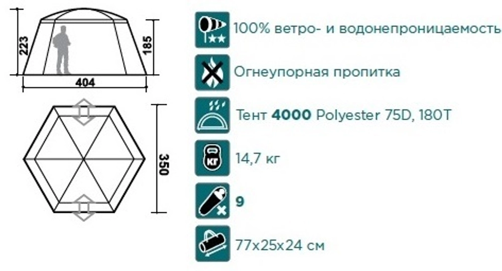 Шатер Canadian Camper SUMMER HOUSE MINI, цвет royal купить по оптимальной цене,  доставка по России, гарантия качества