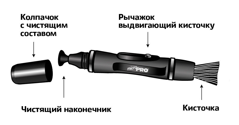 Карандаш для чистки оптики Lenspen MicroPro купить по оптимальной цене,  доставка по России, гарантия качества